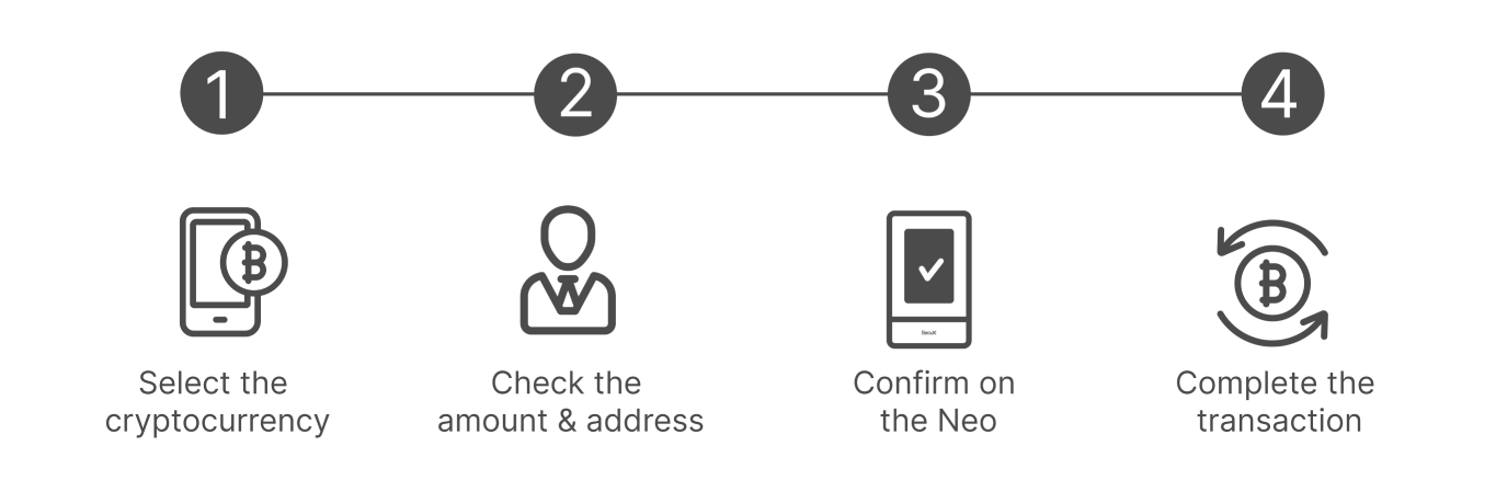 How to Use Xcyberon Neo